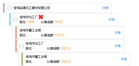宝鸡运通化工建材经营公司
